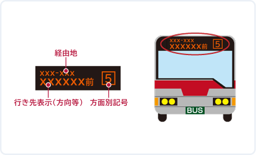 1. バスの行き先を確認する
