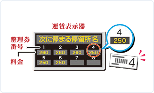 5. 運賃を確認する